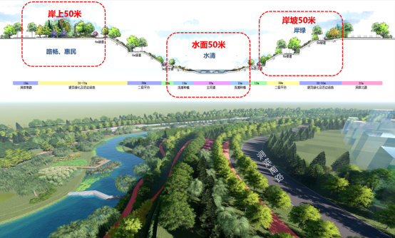 洛陽市“四河同治”工程澗河治理工程